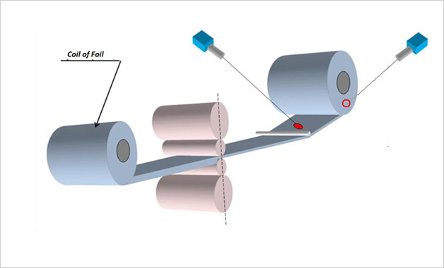 aluminium coil rolling temperature measurement with ast pyrometer